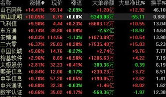 網(wǎng)絡(luò)安全概念板塊走強(qiáng)，常山北明漲停引領(lǐng)網(wǎng)絡(luò)與信息安全軟件開發(fā)熱潮