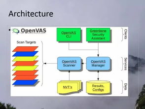 網(wǎng)絡(luò)安全與滲透測試訓(xùn)練營 軟件研發(fā)管理的安全基石與咨詢服務(wù)