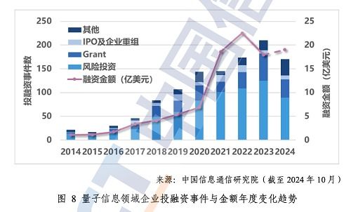 量子信息技術(shù)發(fā)展與應(yīng)用研究報(bào)告（2024）解讀 中國信通院勾勒未來科技藍(lán)圖